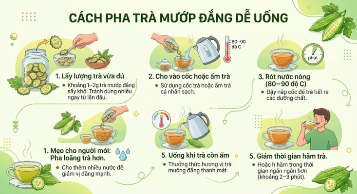 Trà mướp đắng uống lúc nào tốt và ai nên dùng 2026 Trà mướp đắng uống lúc nào tốt 5