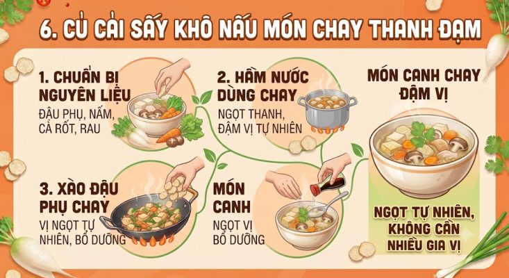 Củ cải sấy khô nấu món gì 7
