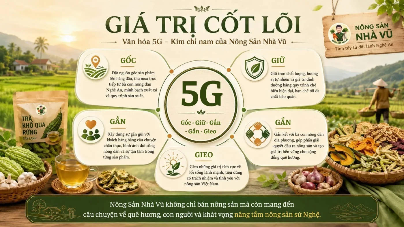 Giá trị cốt lõi 5G Nông Sản Nhà Vũ